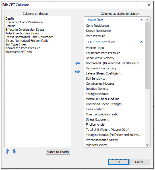 Edit CPT Columns dialog Edit CPT Columns dialog